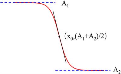 The numerical simulation study on the dynamic variation of residual oil with water drive velocity in water flooding reservoir